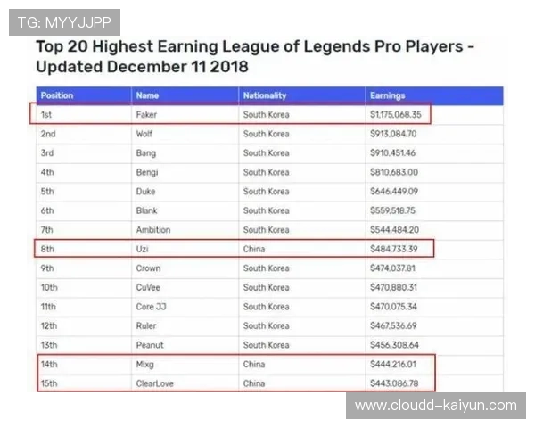 解析电竞作为奥林匹克正式项目后的奖金分成机制：选手身价翻倍。